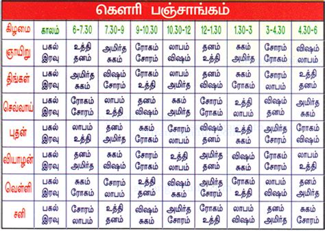 nalla neram lottery|Nalla Neram Today (Tamil Gowri Panchangam) .